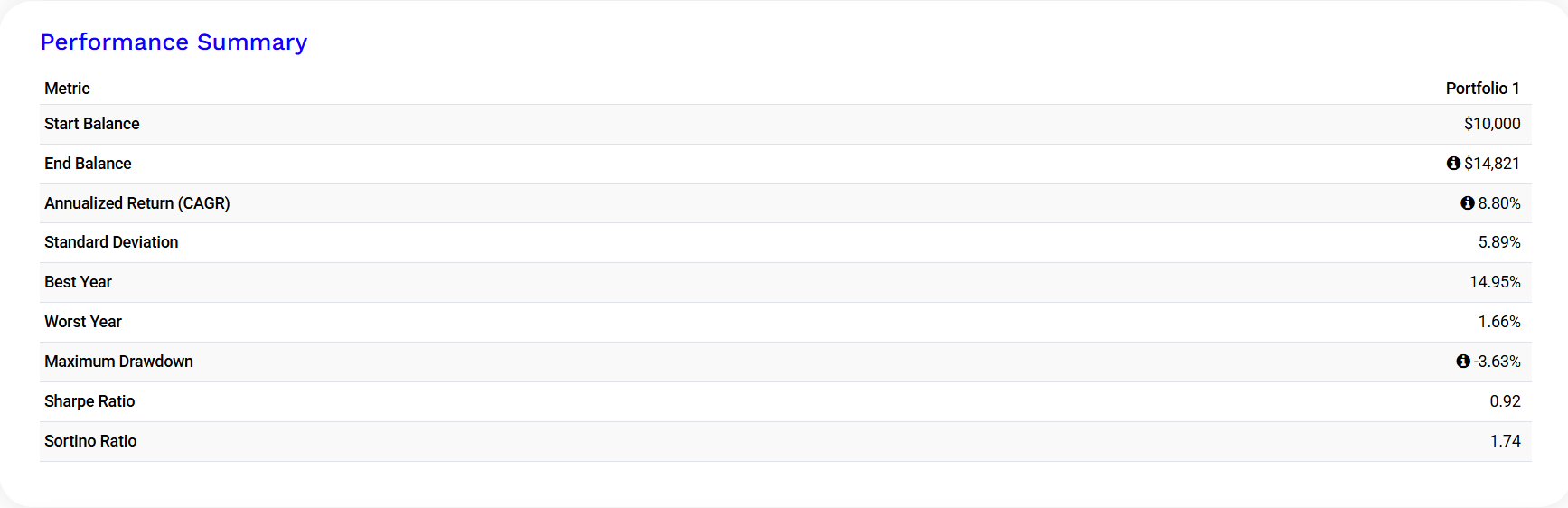 Портфель до востребования