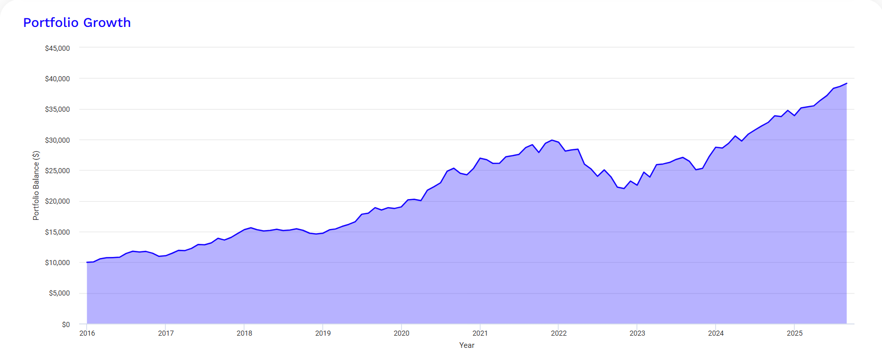 Портфель оптимиста