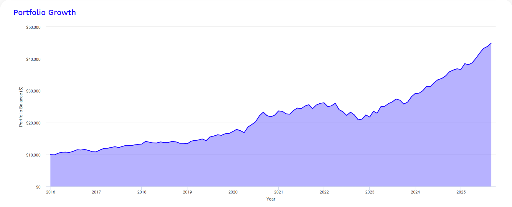 Портфель облигационного пессимиста