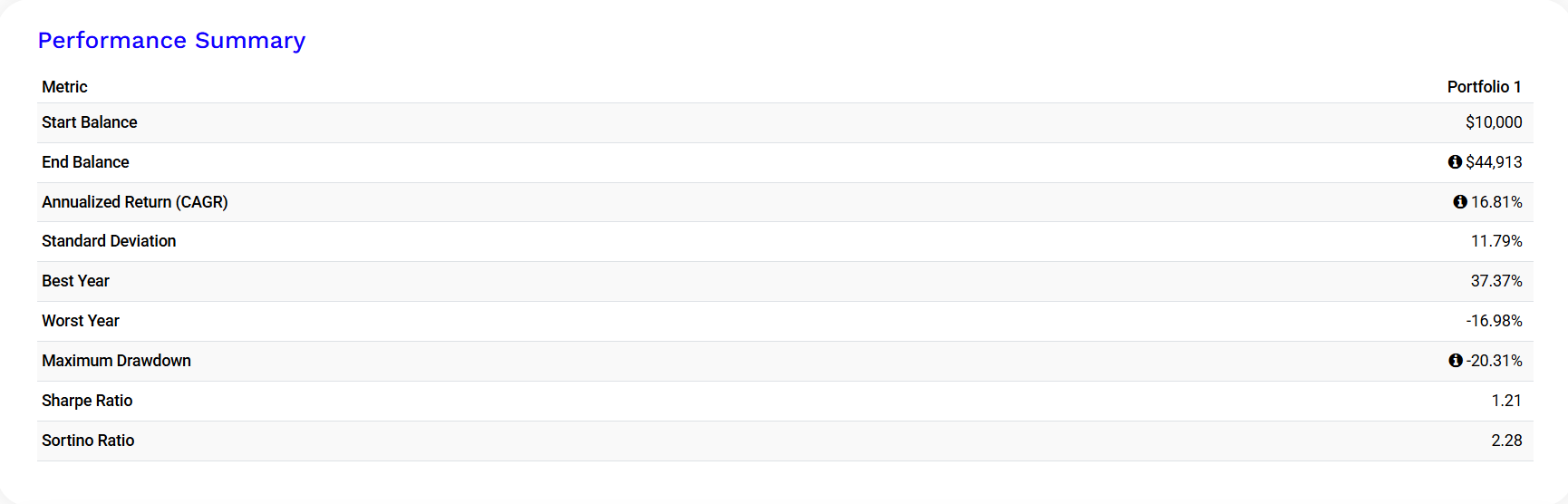 Портфель облигационного пессимиста