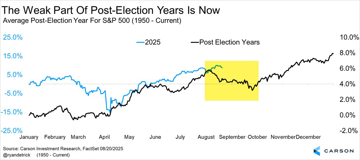 Индекс S&P 500 снижается 4 дня подряд