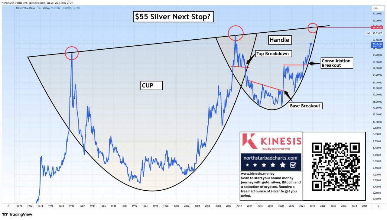 📈 Silver: Большая Чаша за $55?