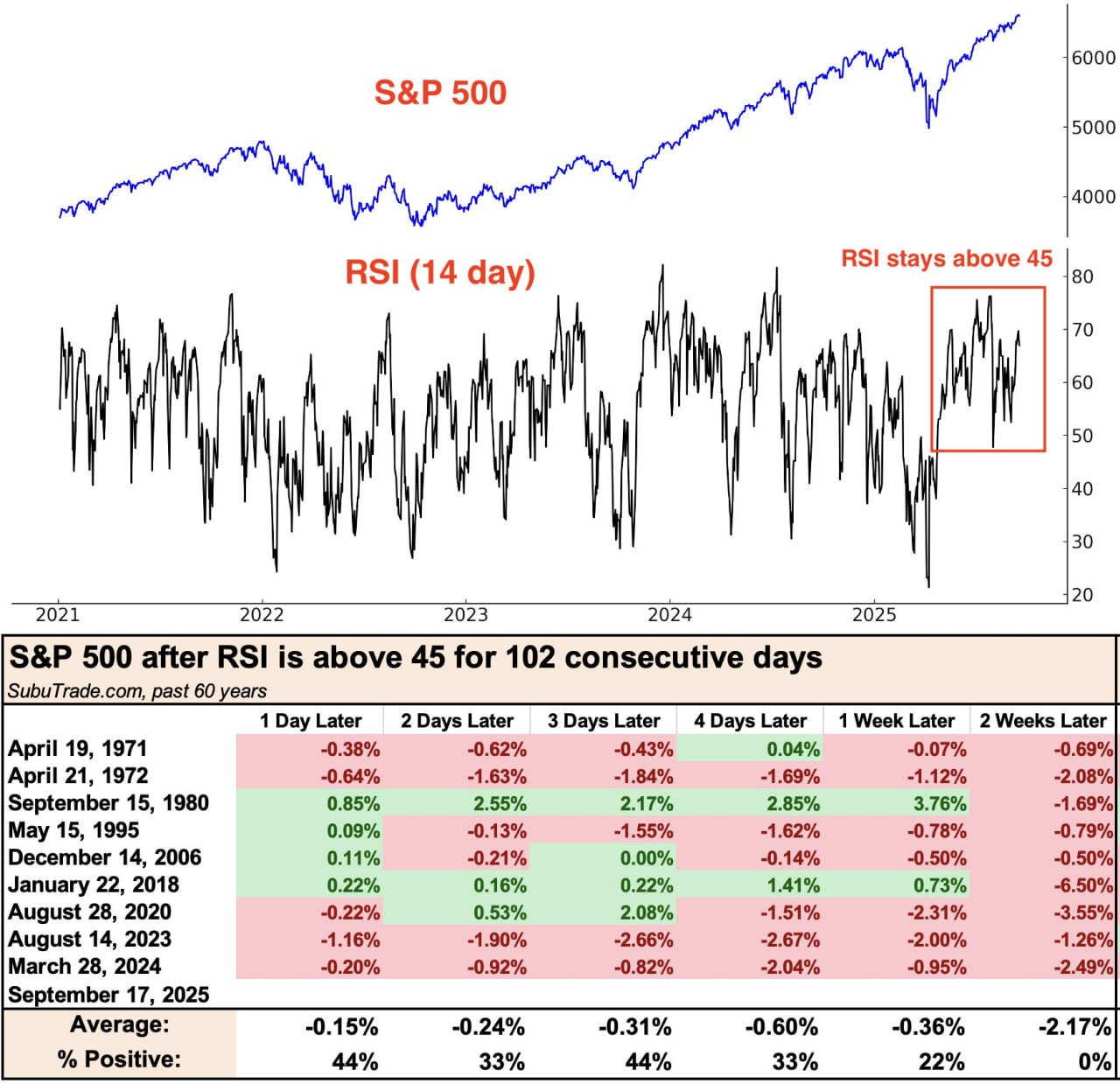 📉 На рынке произойдет коррекция?