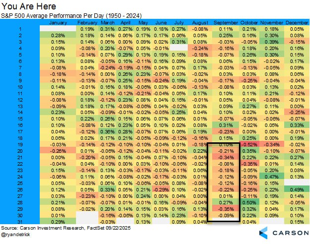 📉 S&P 500 и "проклятие второй половины сентября"