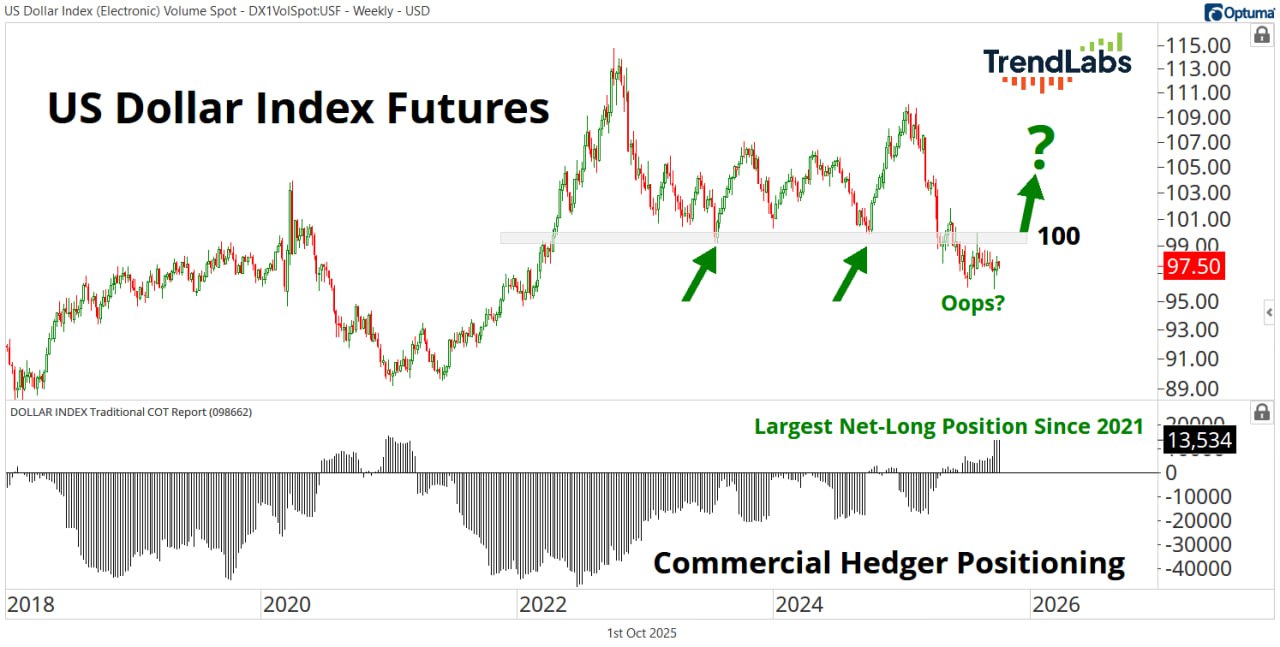💵 Доллар пора подбирать с пола?