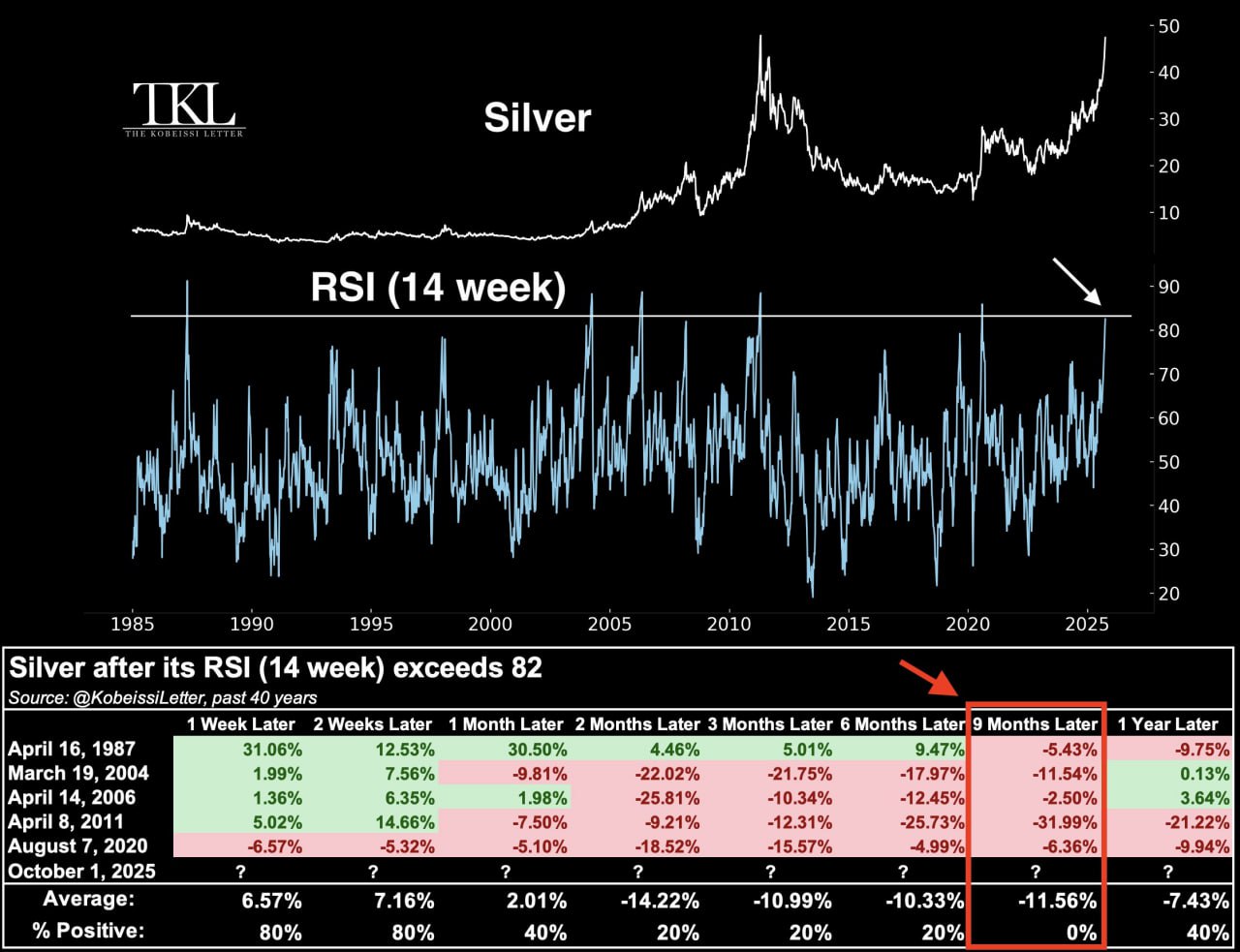 📉 Серебро на грани?