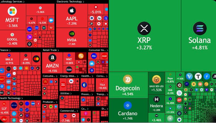 Самое удивительное во вчерашнем падении это то, что крипта выросла!