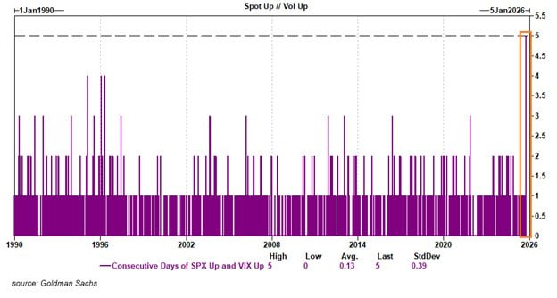 📈📉 Впервые за 35 лет наблюдений