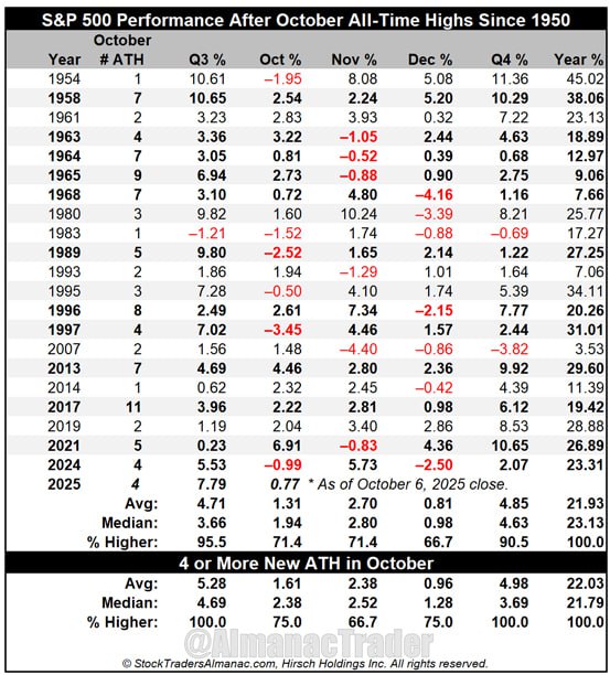 📈 Быкам снова светит зелёный
