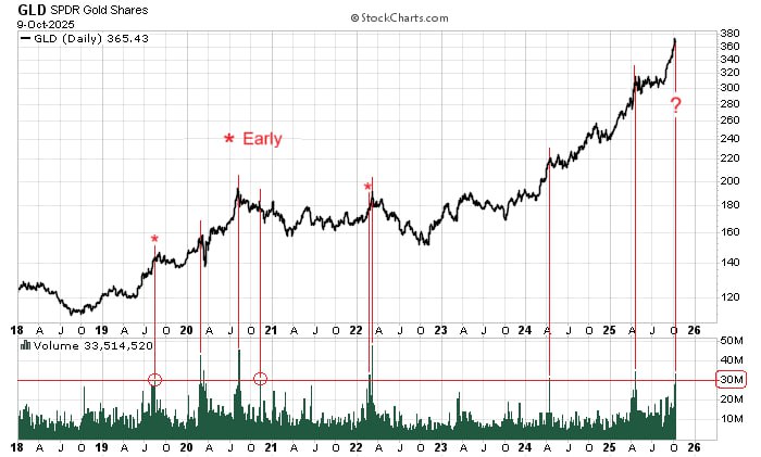 💰 Золото громко кашляет