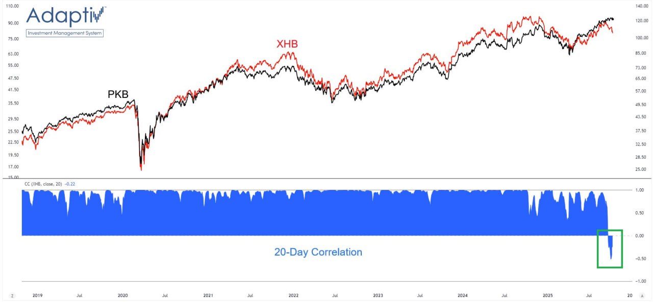 🧱 Материалы против строителей