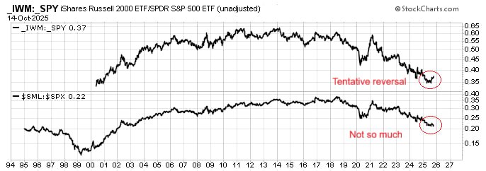 📊 Покупка малых компаний может стать ловушкой?