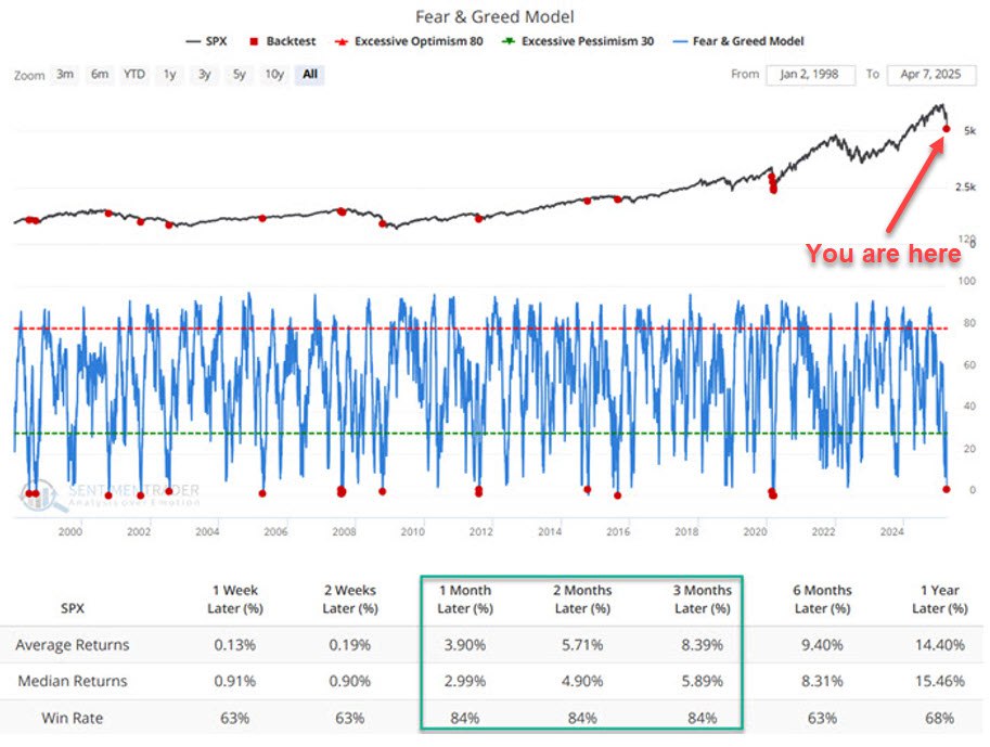 Картинка из ФинТвита
