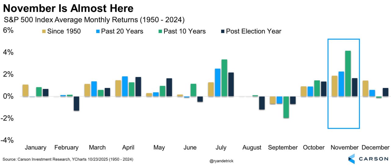 🐻 Только не говорите этого медведям!