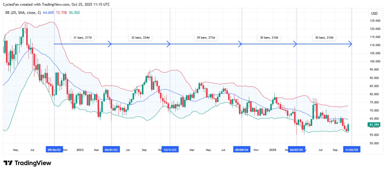 🛢 Цена на нефть WTI: попытка развернуться или очередная ловушка?