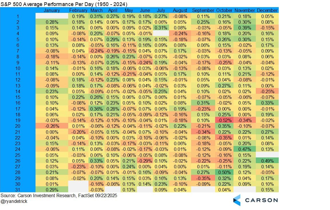 День 28 октября — лучший день календаря?