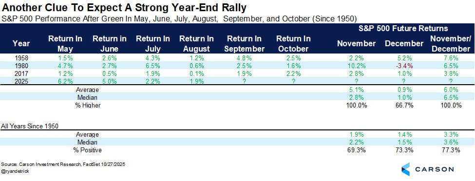 🎄 S&P 500 готовится к рождественскому ралли