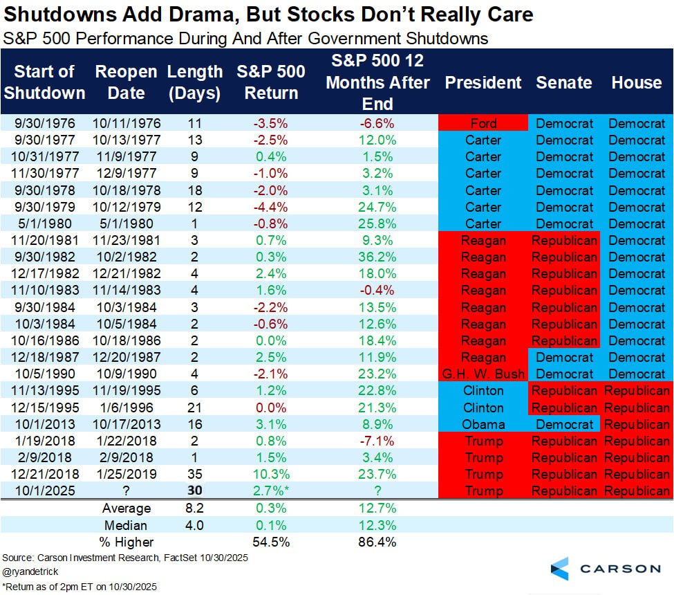 Шатдаун в США это шоу без последствий