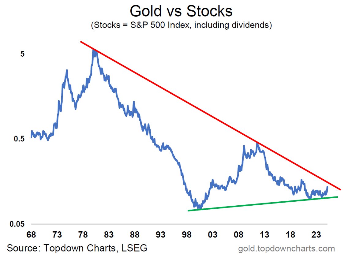 Иногда полезно взглянуть на тенденцию с высоты десятилетий
