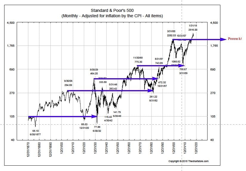📈 История не прощает эйфории