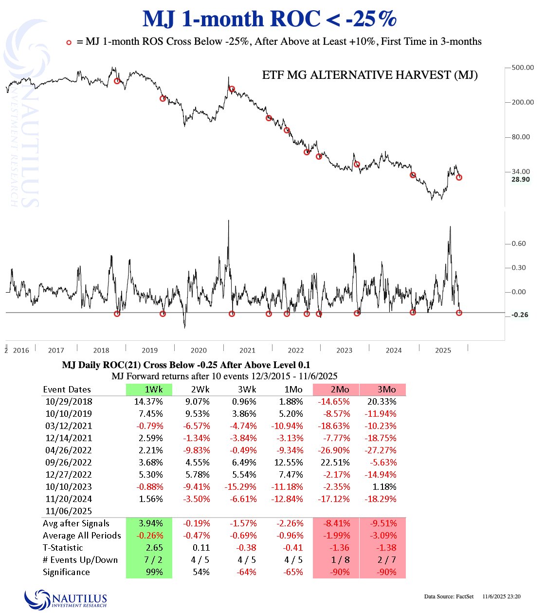 🌿 Идеальный кандидат для продажи?