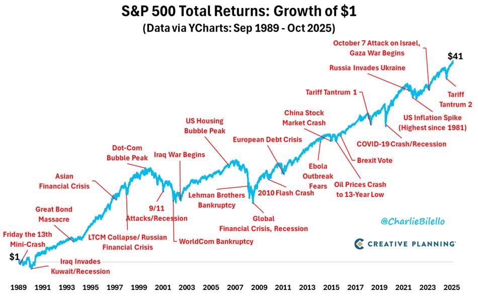 📈 Триумф оптимистов