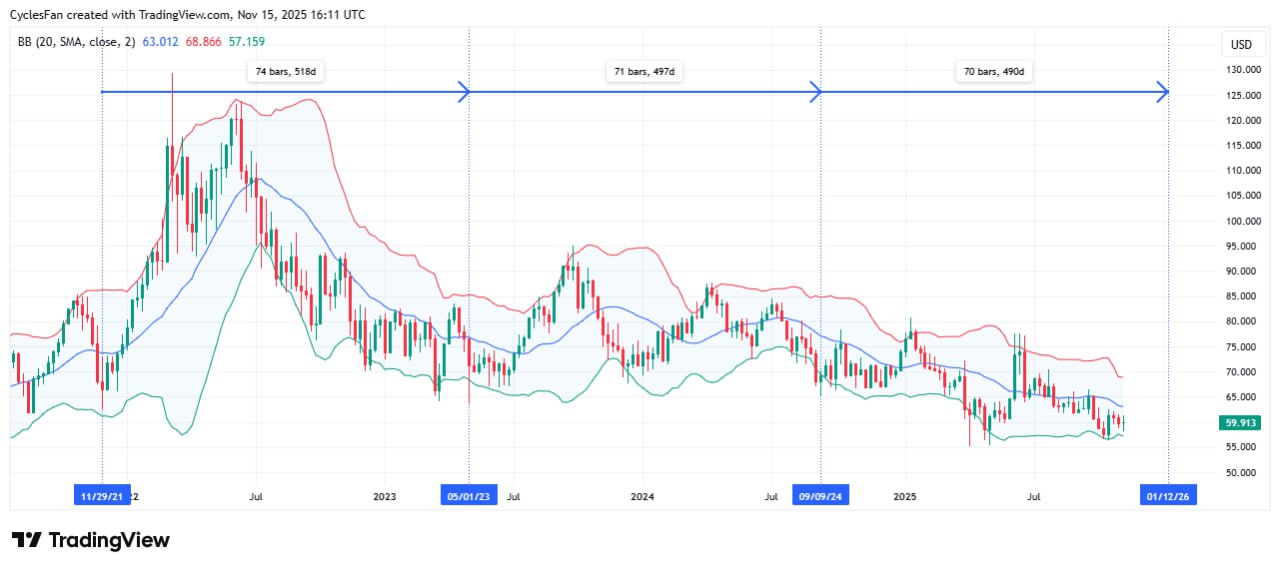 🛢 USOIL и длинные циклы
