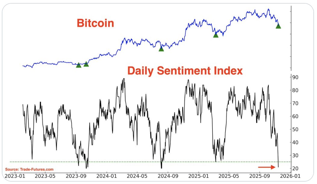 👁 Биткойн — время покупать?