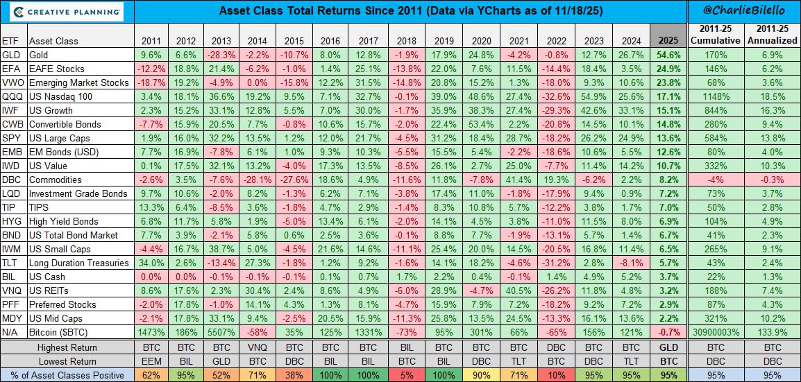 🏁 Результаты промежуточного финиша удивляют