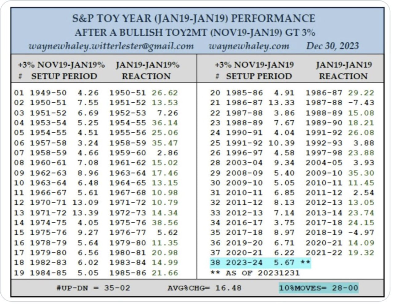 🐣 Цыплят по осени считают, а рынок — по ноябрю–январю