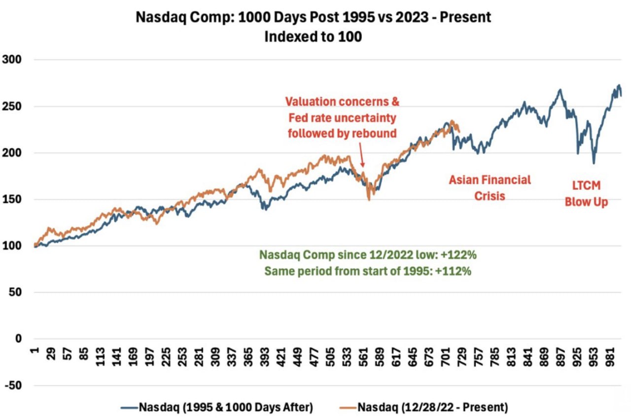 🪞 Когда история кокетливо рифмуется с настоящим