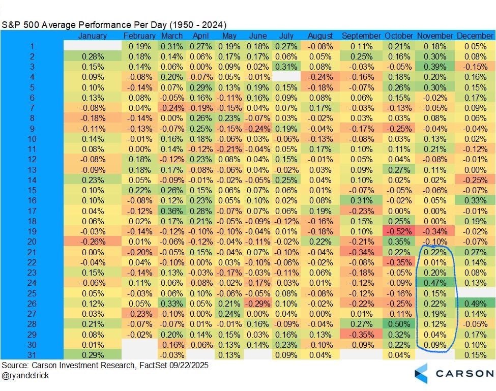 📅 Сезонность снова подмигивает рынку