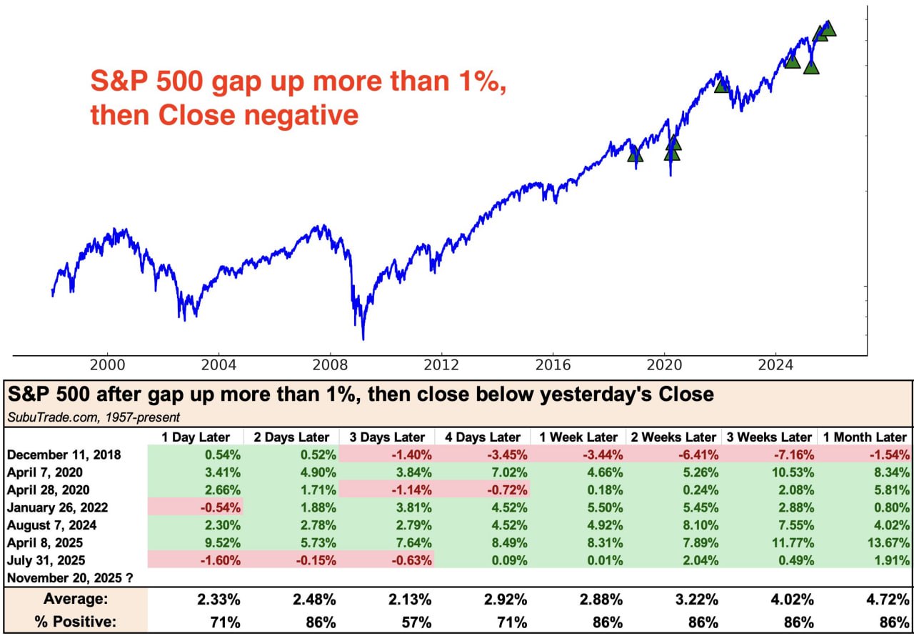 Разгром S&P 500
