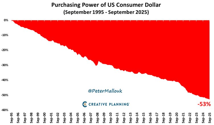 ✨🧭 Инфляция это плата за процветание