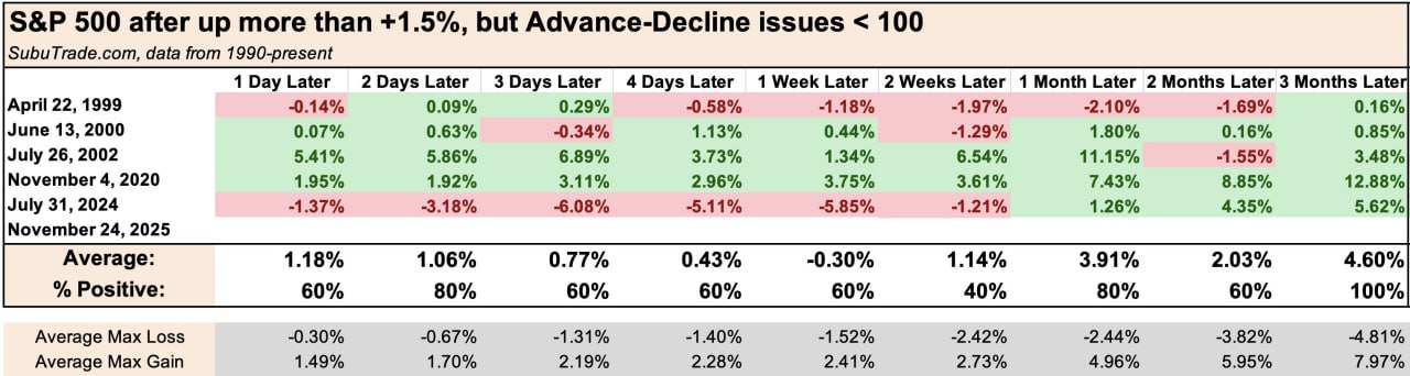 Важный день роста S&P 500