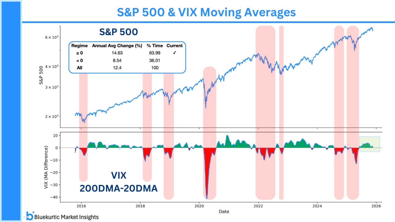 🧩  Неочевидный способ повысить доходность для долгосрочных инвесторов