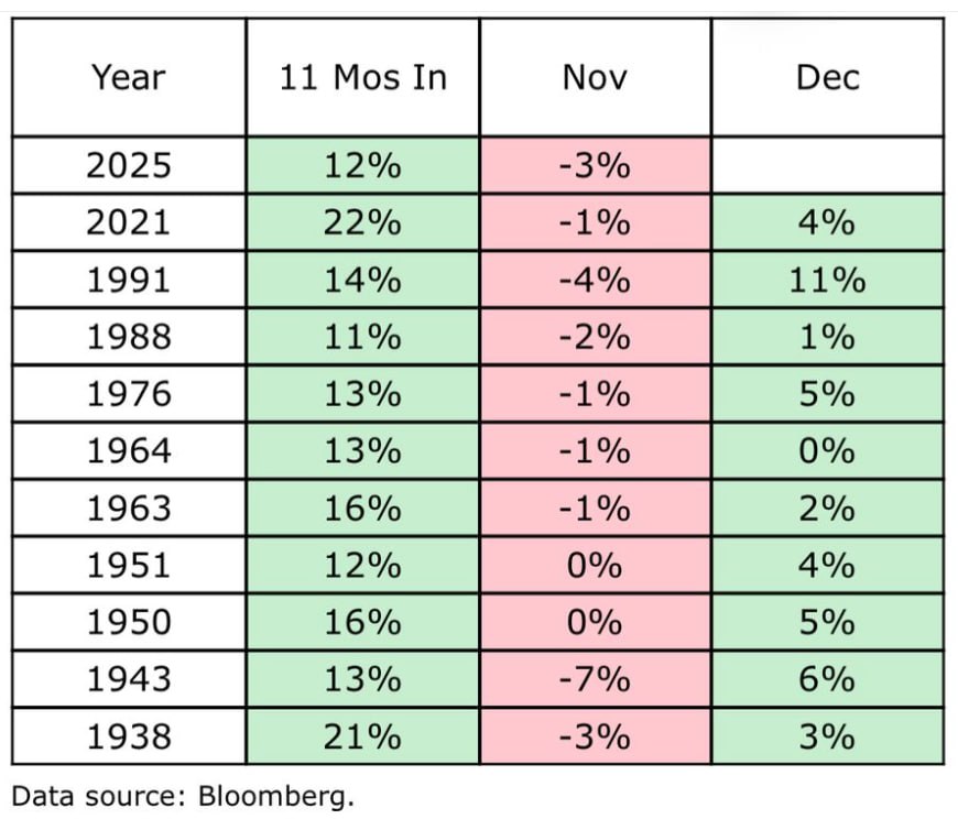 📊 Интересная сезонная конструкция по S&P 500