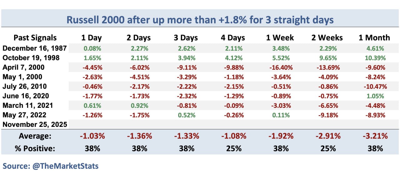 🏎 Ралли компаний малой капитализации