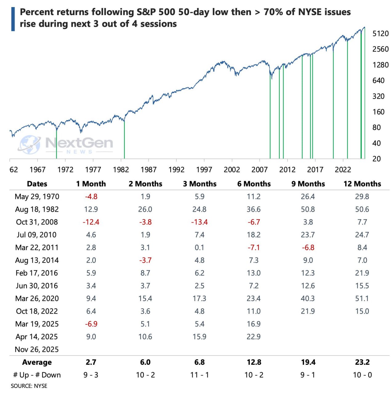 🎁 Рынок выдал редкий разворотный сигнал на S&P 500