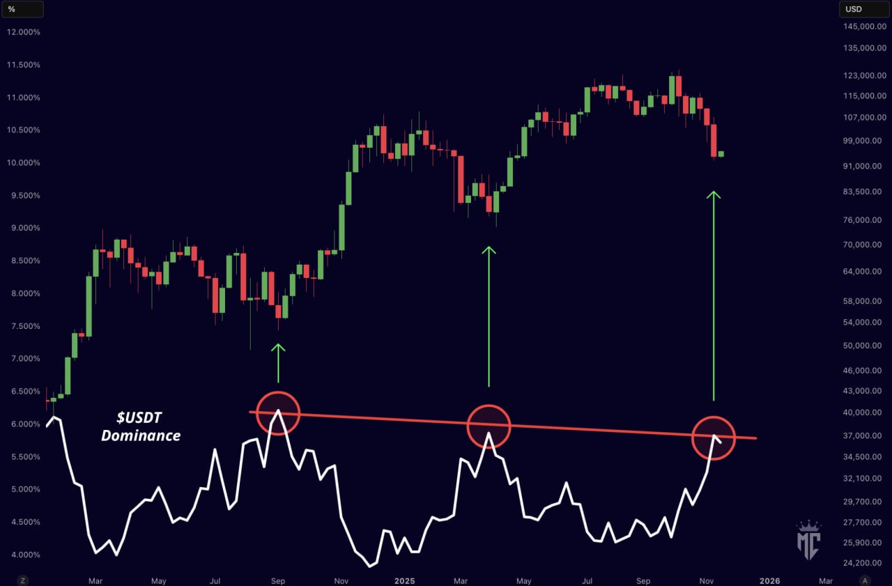 BTC на старте?