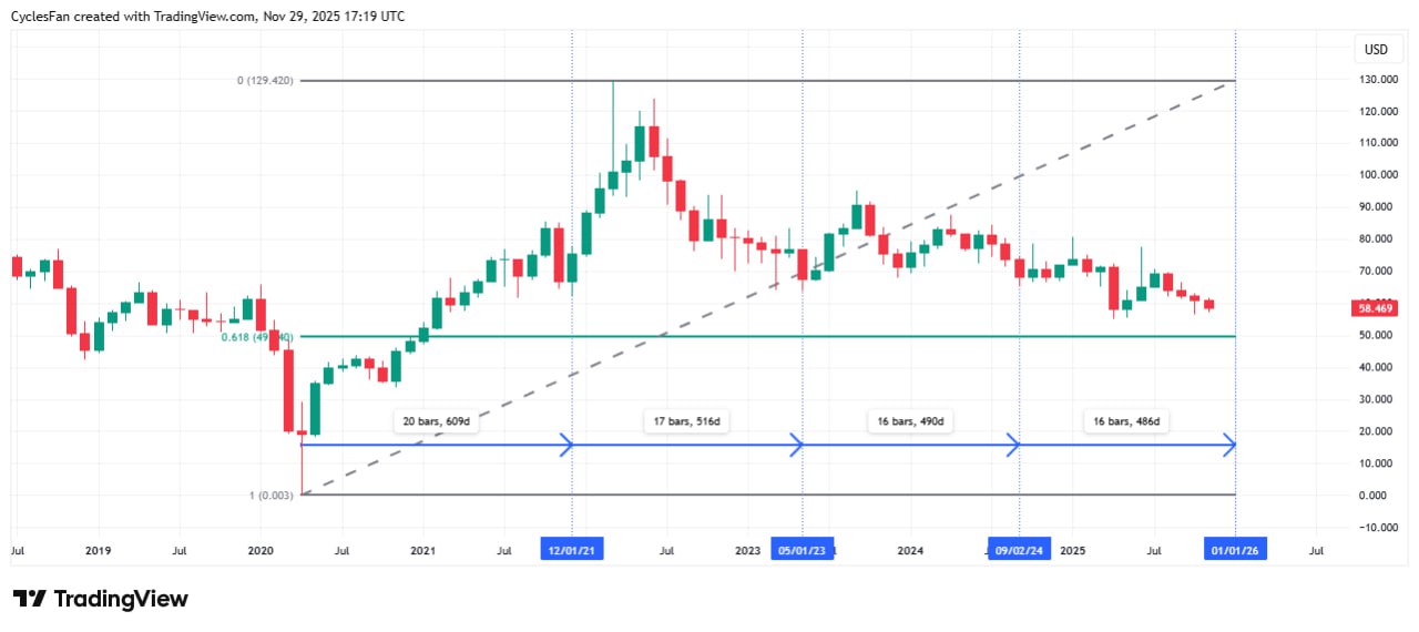 🎻 USOIL: финальный аккорд полуторагодового цикла