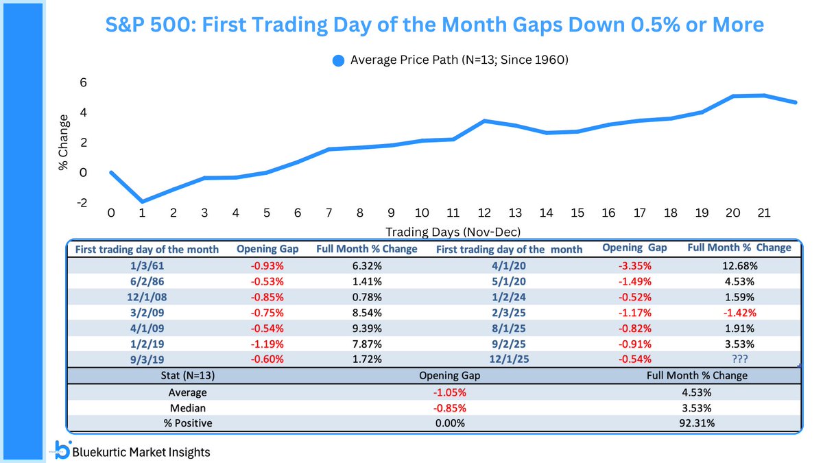 🌤 Гэп вниз, месяц вверх!