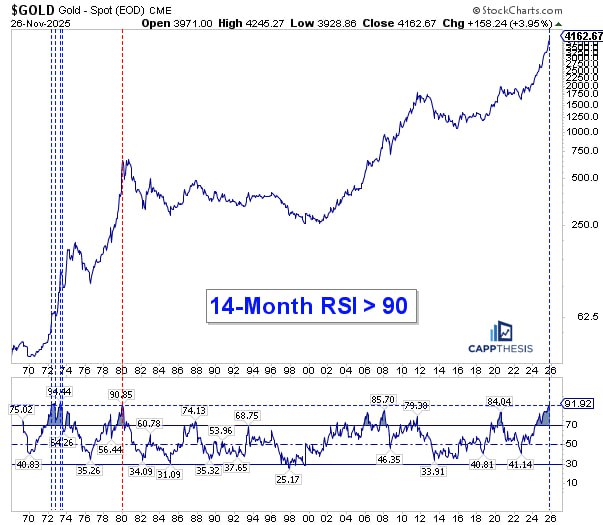 Золото перекуплено почти до предела
