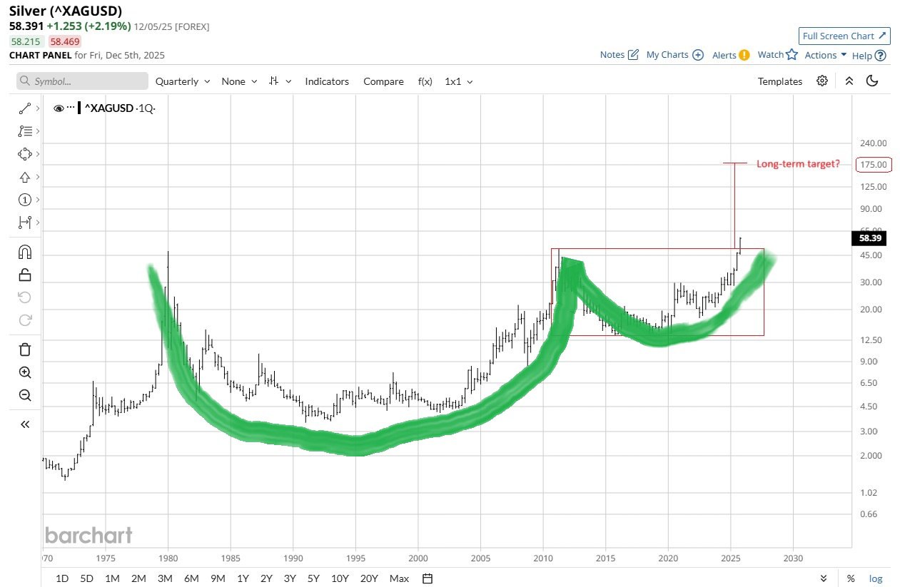 🕰 Фигура века на серебре