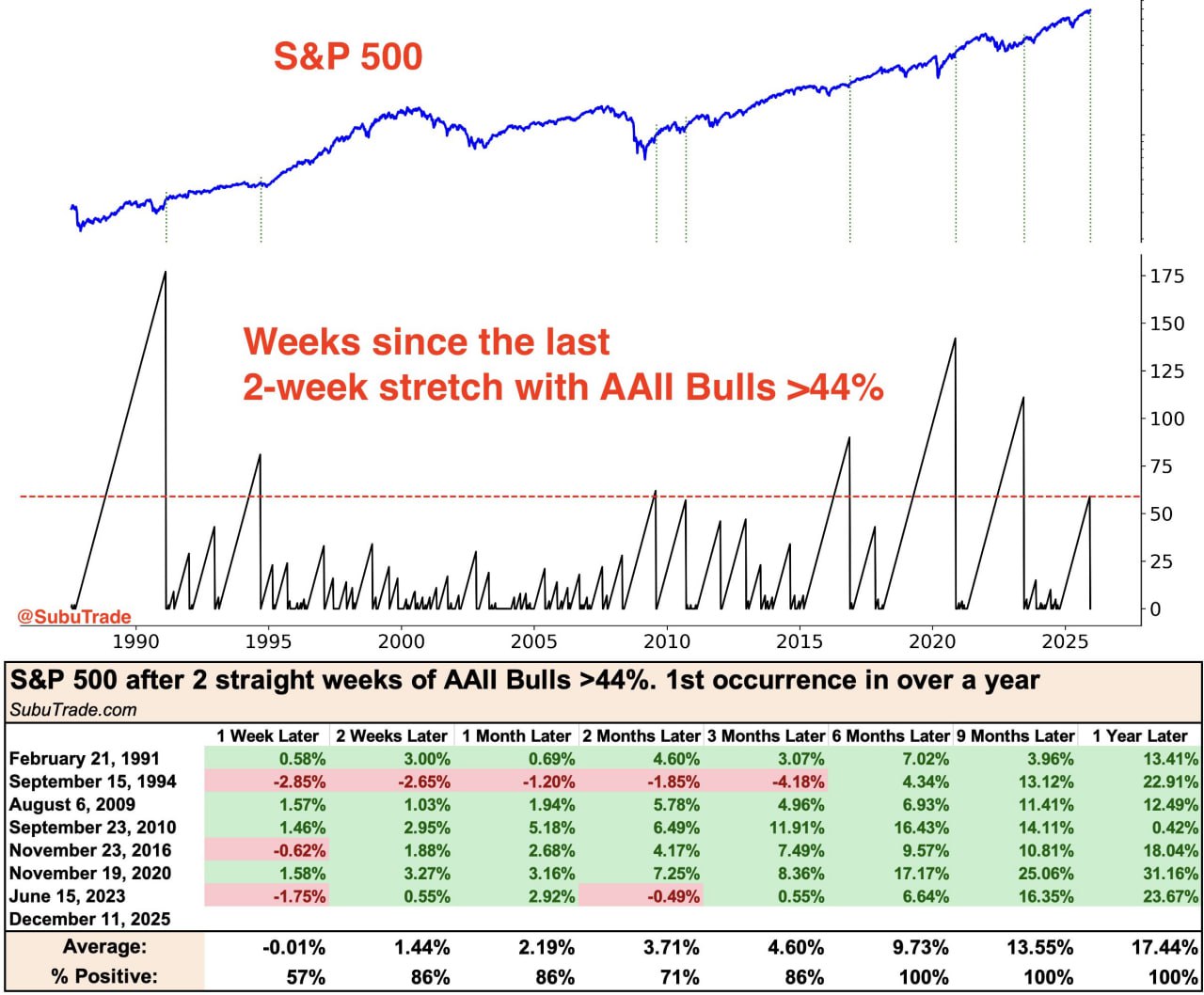 🌿 Настроения развернулись к росту