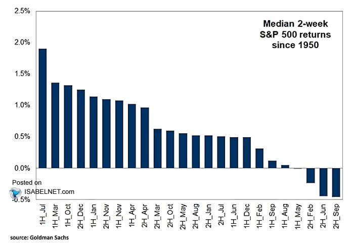 ❄️ Вторая половина декабря: время, когда рынок наконец просыпается