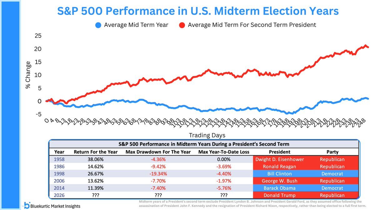 🏛 Наступающий 2026 год для США: промежуточные выборы и второй срок президента