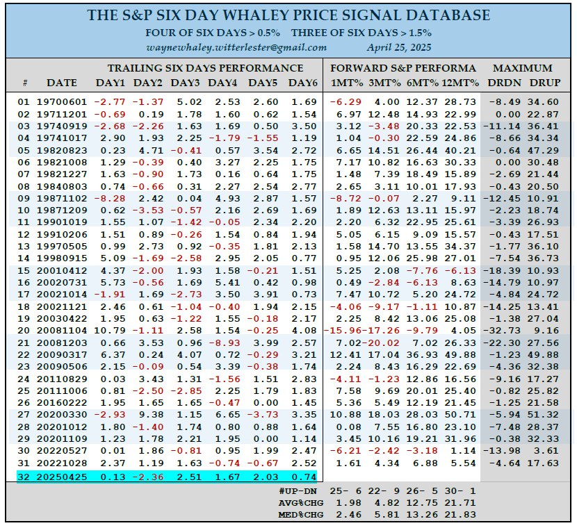 Ни что не действует так успокаивающе как дата майнинг