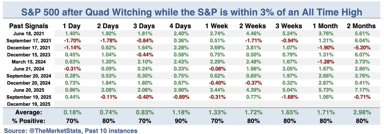 🧙‍♂️ Квартальная экспирация у исторических максимумов