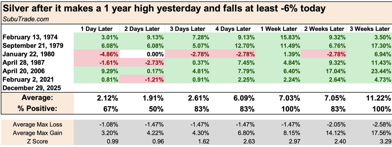 📉 Покупка просадки в серебре